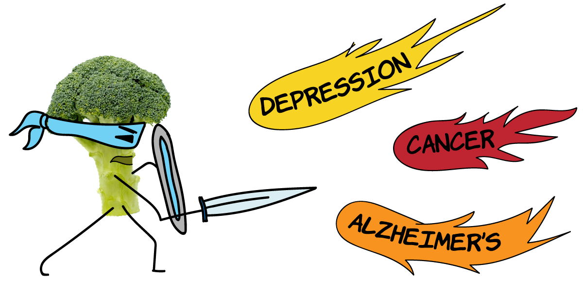 Sulforaphane protects against depression, cancer and Alzheimer's