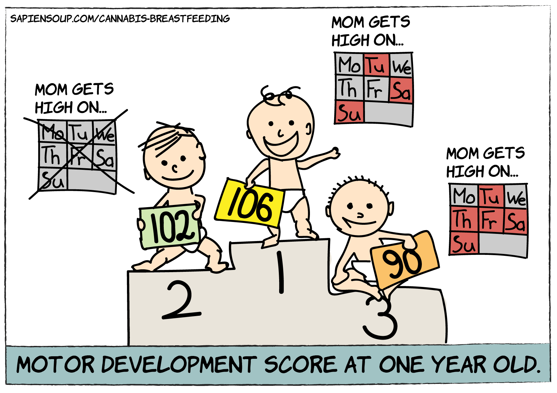 motor development scores at one year old