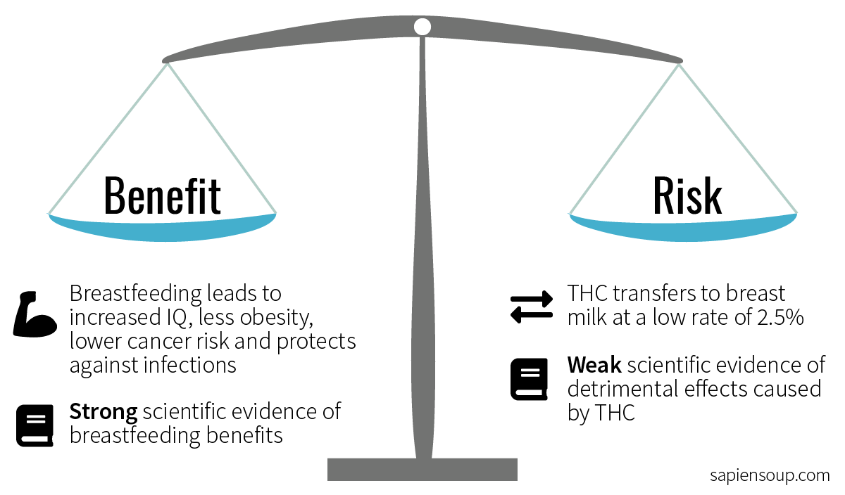 Risk-benefit-assessment