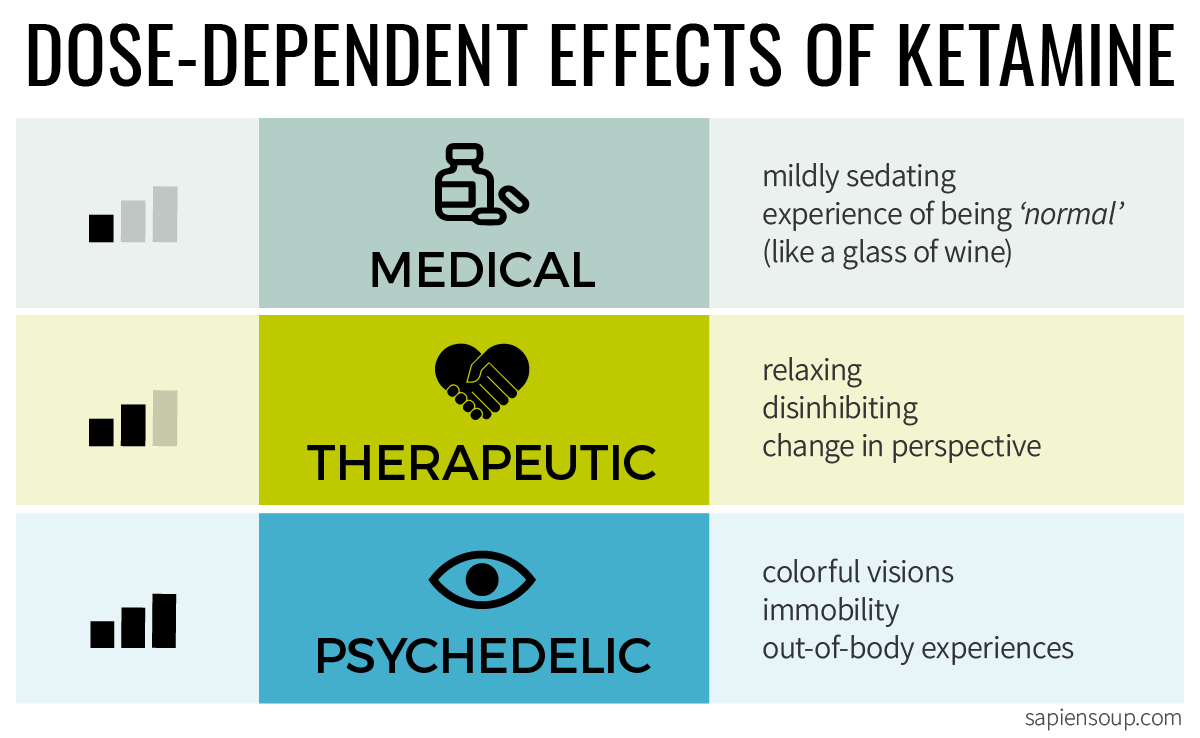 Psychedelic effects of ketamine are dose dependent
