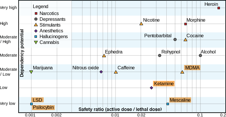 Drug Toxicity Chart