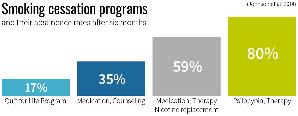 Johnson: effects of psilocybin in tobacco addiction