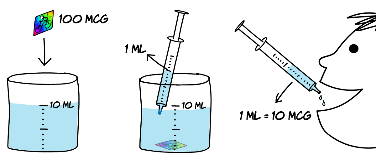 flowstate microdosing